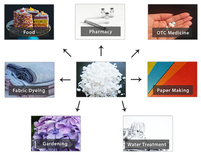 Aluminum Sulfate Composition and Uses